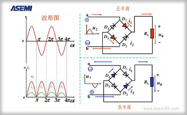 Precautions of  select rectifier for power design