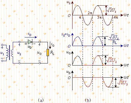 ASEMI teaches you to distinguish half-wave and full-wave