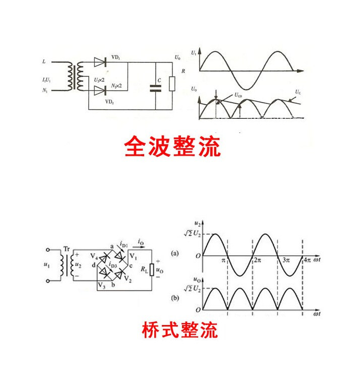 ASEMI teaches you to distinguish half-wave and full-wave 4