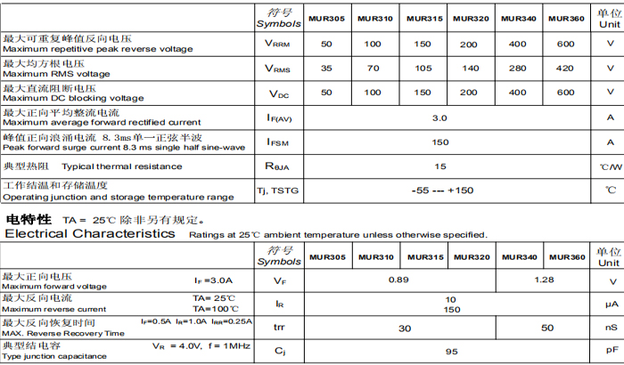 MUR360规格书