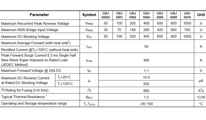 GBJ5010规格书