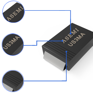 US3MA 详解2