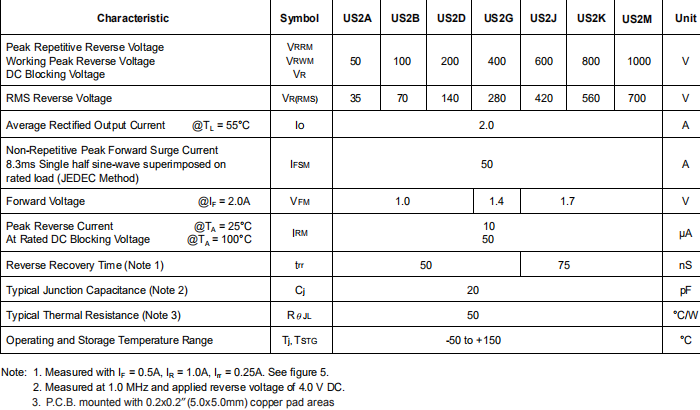 US2规格书