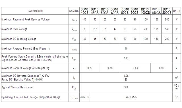 BD10200CS