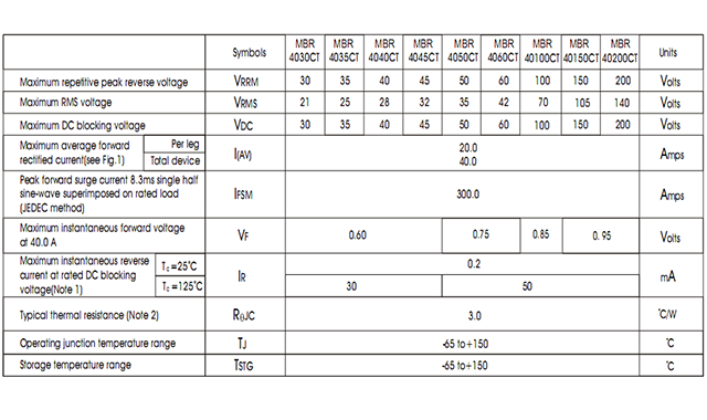 MBR40200CT