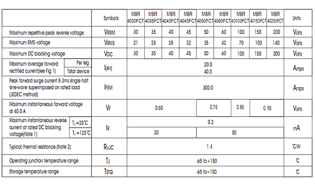 MBR40200FCT