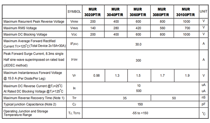 MUR30100PT