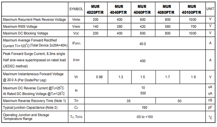 MUR40100PT